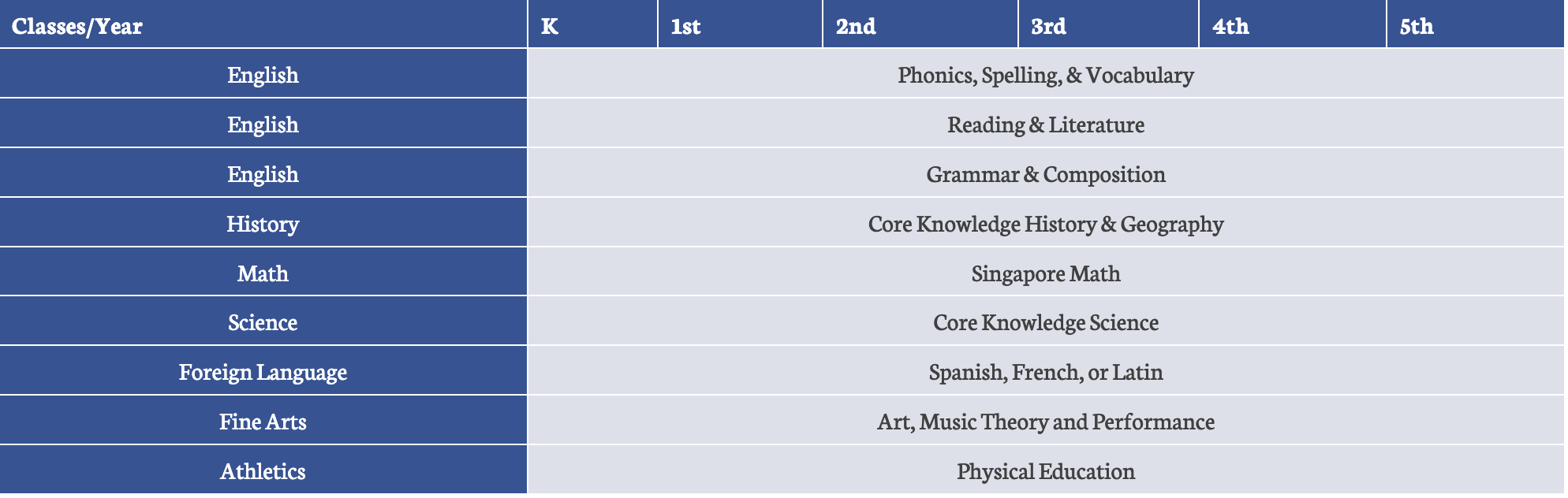 Great Hearts Archway Lincoln K-5 curriculum